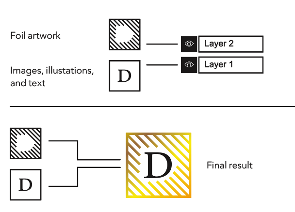 Instructions to prepare foil artwork